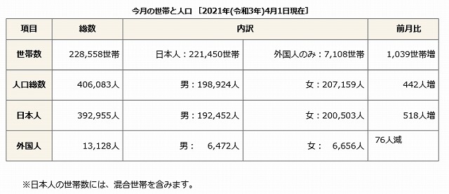 品川区人口